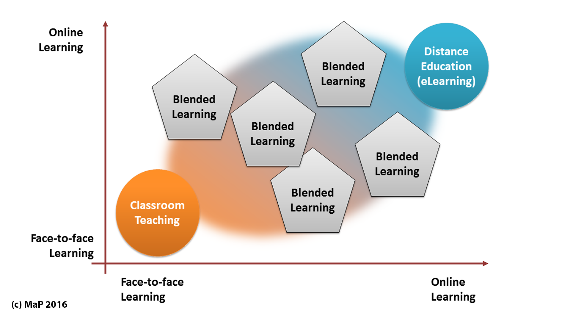 What does learning mean. Blended Learning. Технологии «Blended Learning. Blended Learning method of teaching. Blended Education.