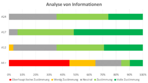 Analyse von Informationen (BonJour! Project)