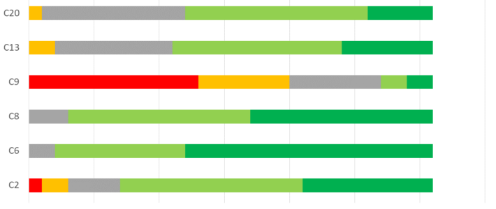 BonJour! Survey Dimension 3: Creating